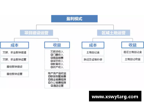 NBA球队盈利模式分析与经营策略探讨