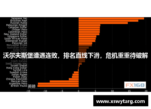 沃尔夫斯堡遭遇连败，排名直线下滑，危机重重待破解