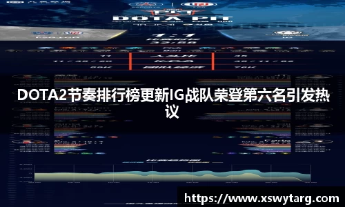 DOTA2节奏排行榜更新IG战队荣登第六名引发热议